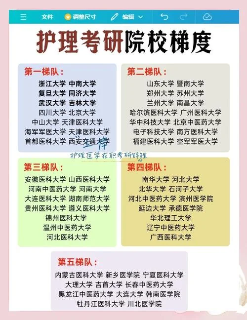 报考在职考研条件-在职考研报名条件