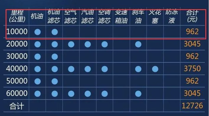 宝马多少公里大保养_2