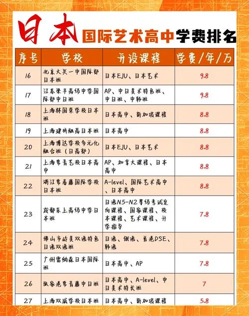 日本私立高中学费-日本私立高中学费