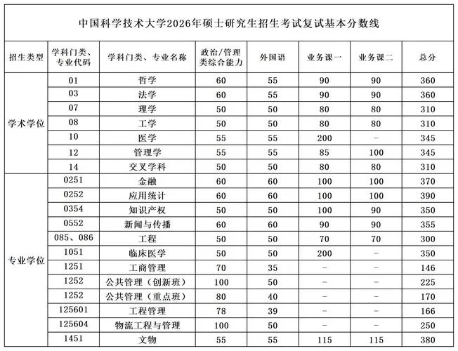 考研复试分数线河南_2