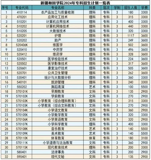 三校生可以报考的专科学校_1