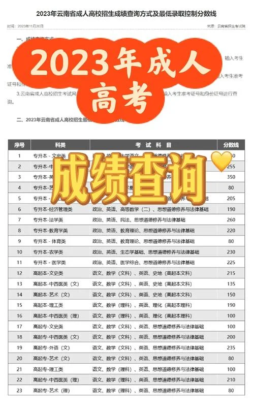 2023年期末成绩查询入口_2