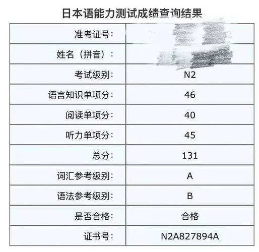 日语考级n2报名费-日语考级 N2 报名费