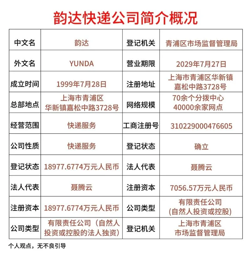 快递公司属于什么板块-快递分属物流板块