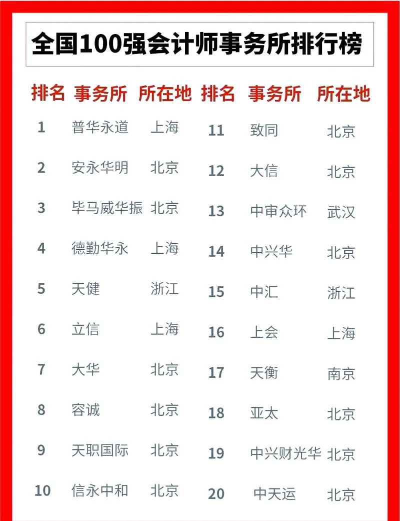 会计公司属于什么类型_1