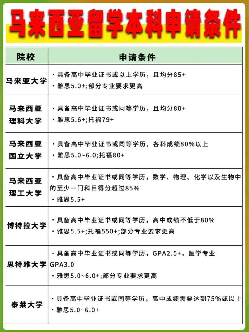 报考国外大学条件_2