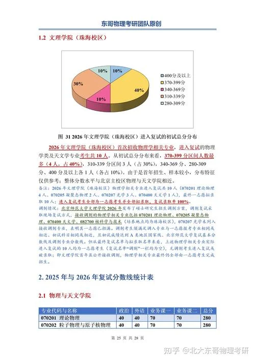 考研流程研究生学什么_2