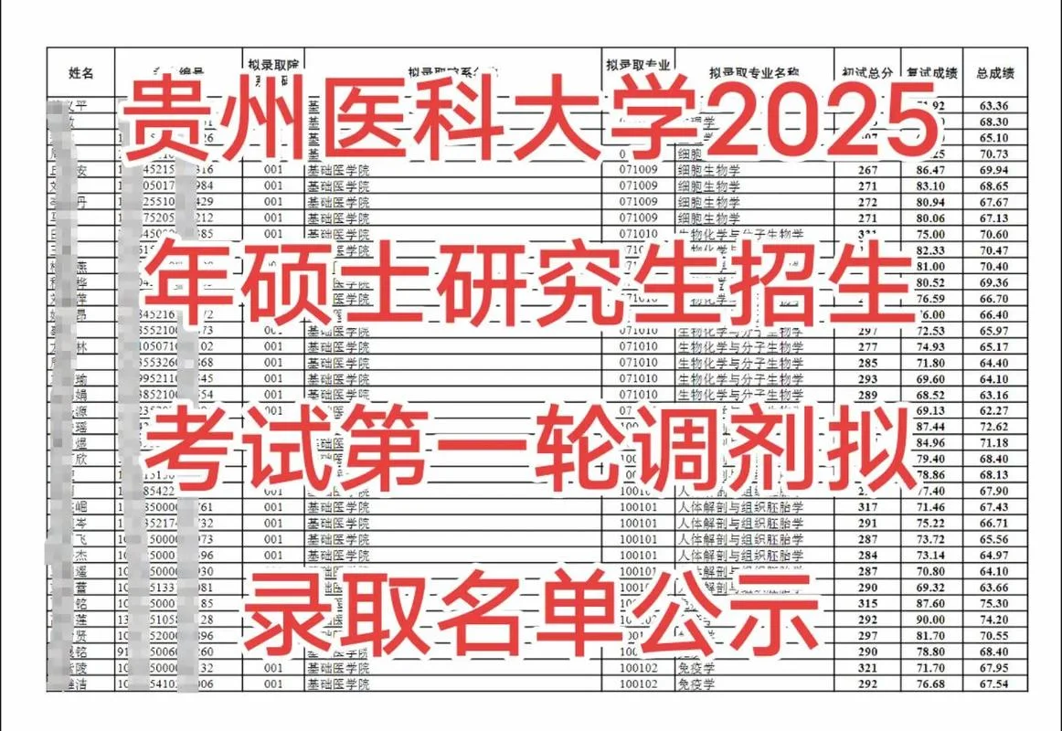临床医学专业考研方向_1