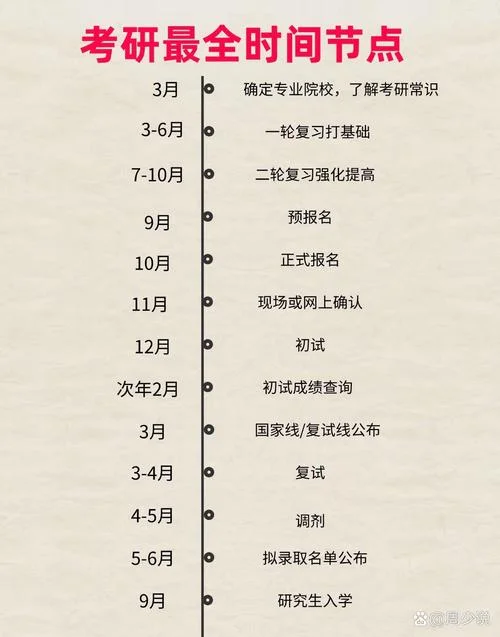 考研公共课大纲在哪查_1