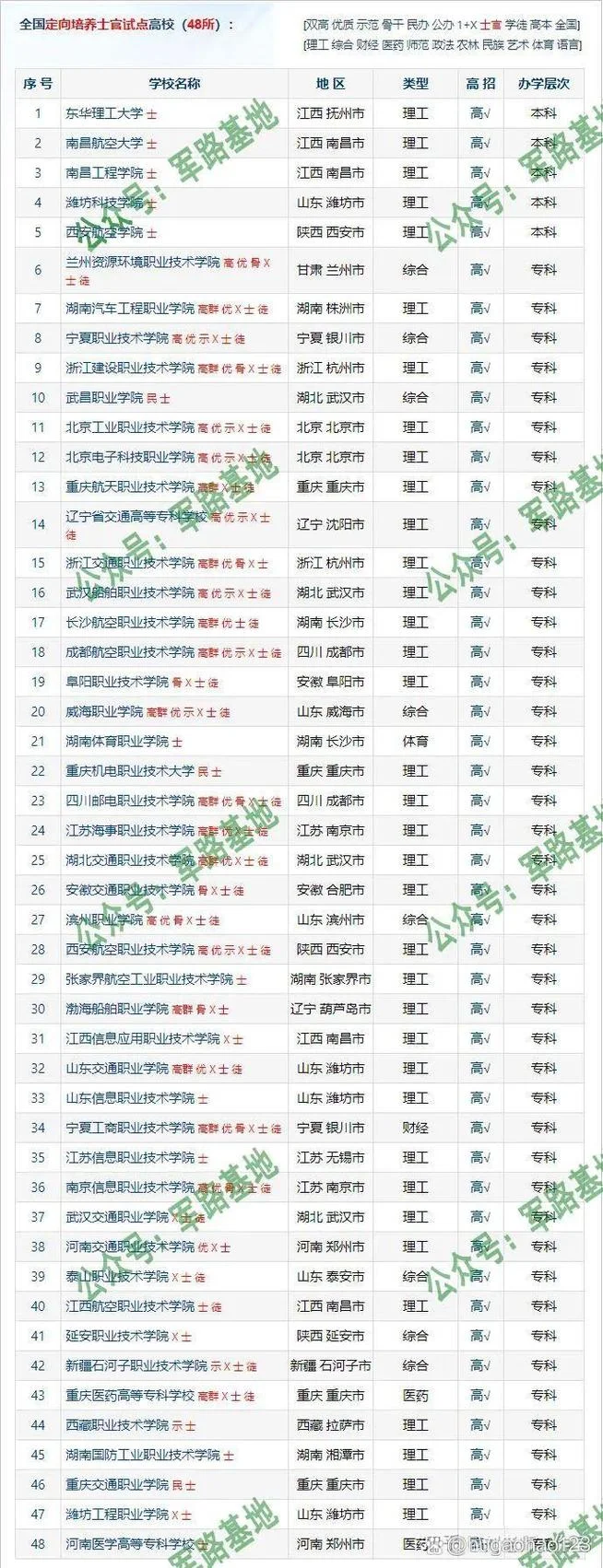 士官可以报考哪些军校_2