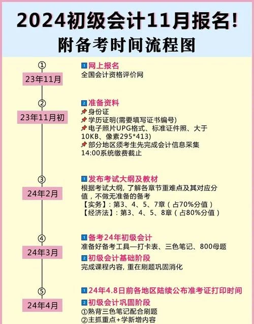会计培训报名时间_2