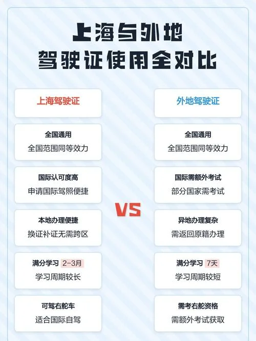上海报考驾驶执照_1