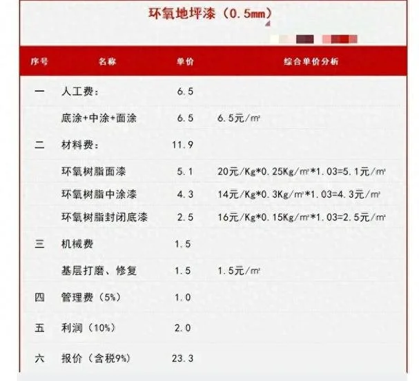 地坪漆报价多少一平方-地坪漆报价一平方
