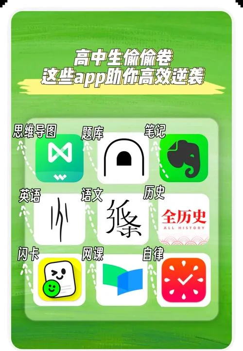 提高成绩软件高中_1
