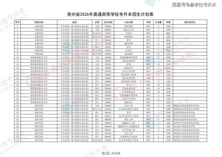 贵州招生院校官网-贵州招生院校官网