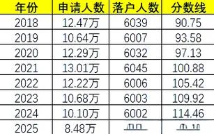 2018北京积分落户条件_2