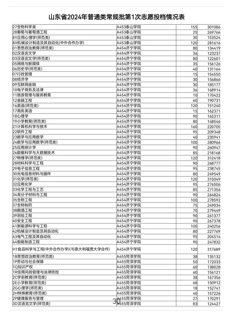 山东高考报考结果_1