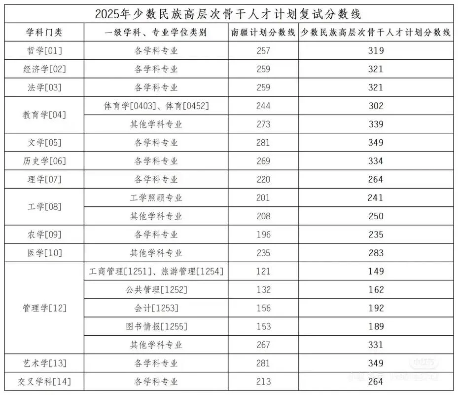 西南大学药学考研复试_1