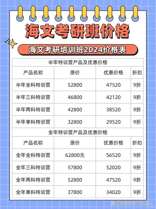 在职考研报名费多少-在职考研报费用