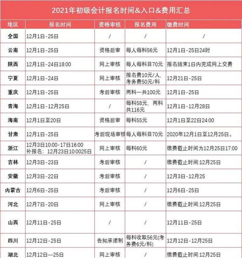 会计证2021年报考时间-会计证 2021 年报名