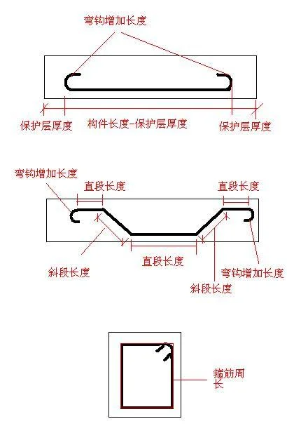 箍筋长度计算公式一建_2