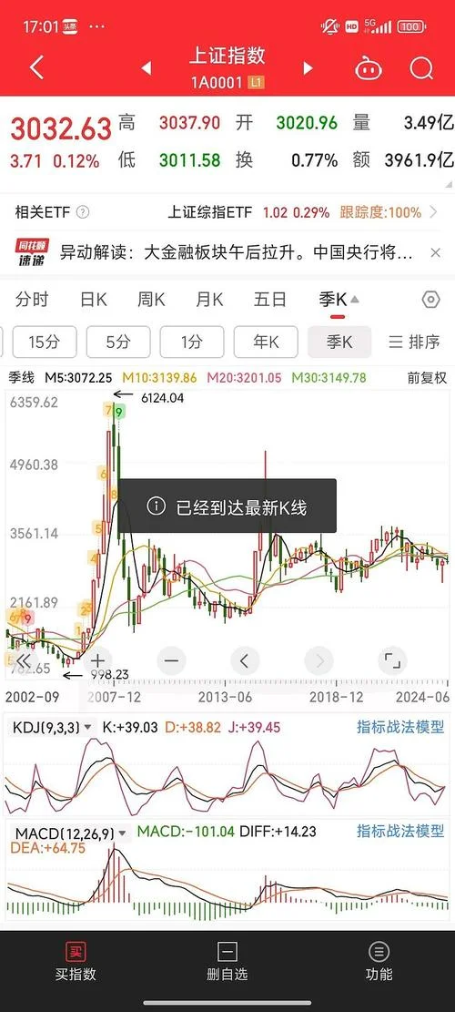 600077历史交易数据_1