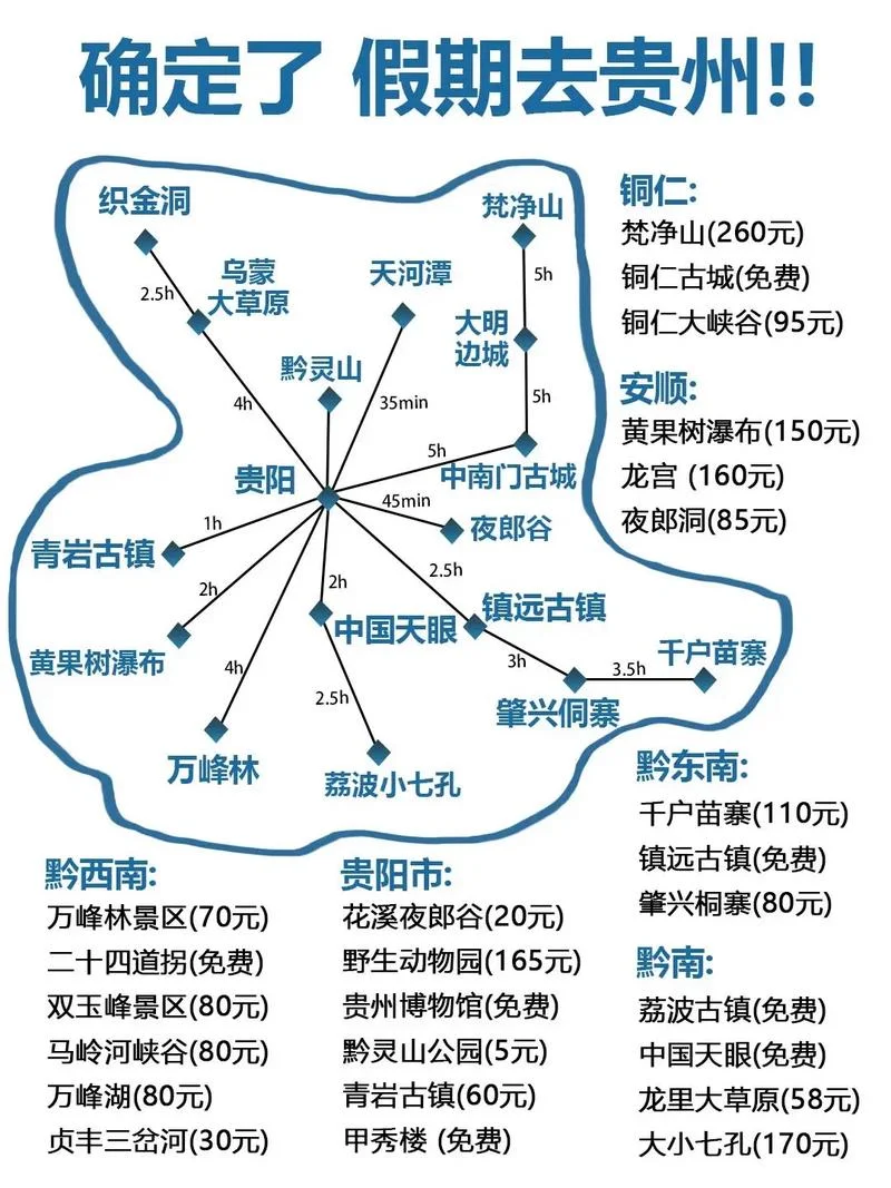 贵阳到赤水多少公里路-贵阳至赤水路程