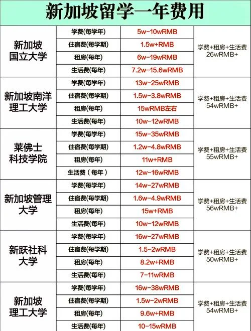 新加坡留学中介名单-新加坡留学中介名单