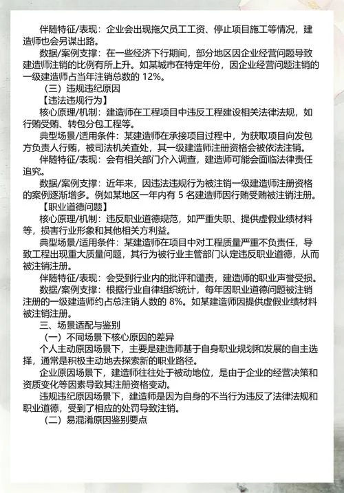建造师注册注销-建造师注册与注销