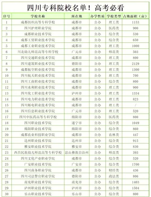 四川民办大专排名-四川民办大专排名