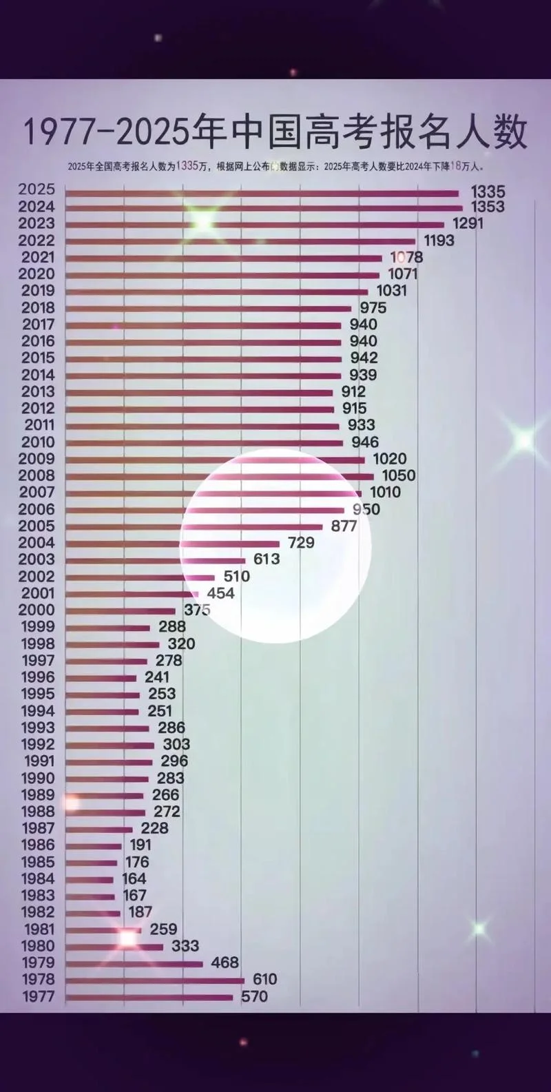 2017成考报考人数-2017 成考报考人数