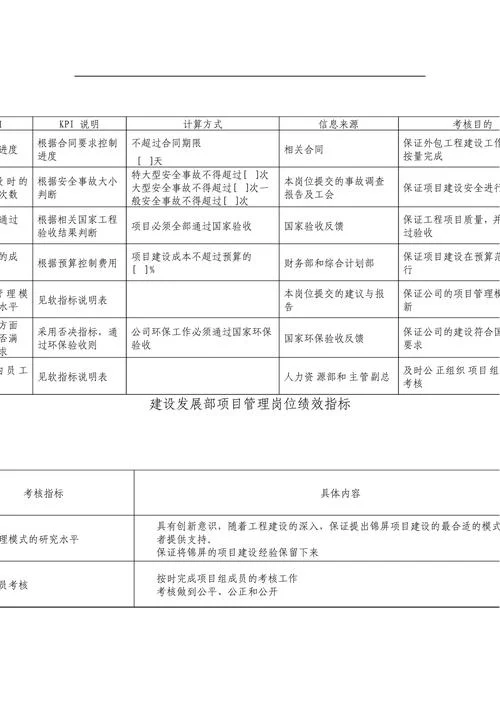 项目部绩效考核_1