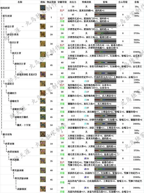 怪物猎人ol材料出处_1