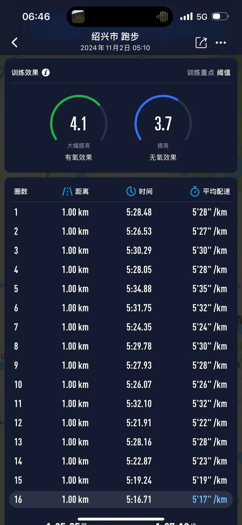 跑赛车速度一般多少公里-赛车速度一般多少公里