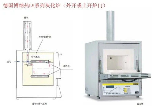 马弗炉工作原理及用途_2