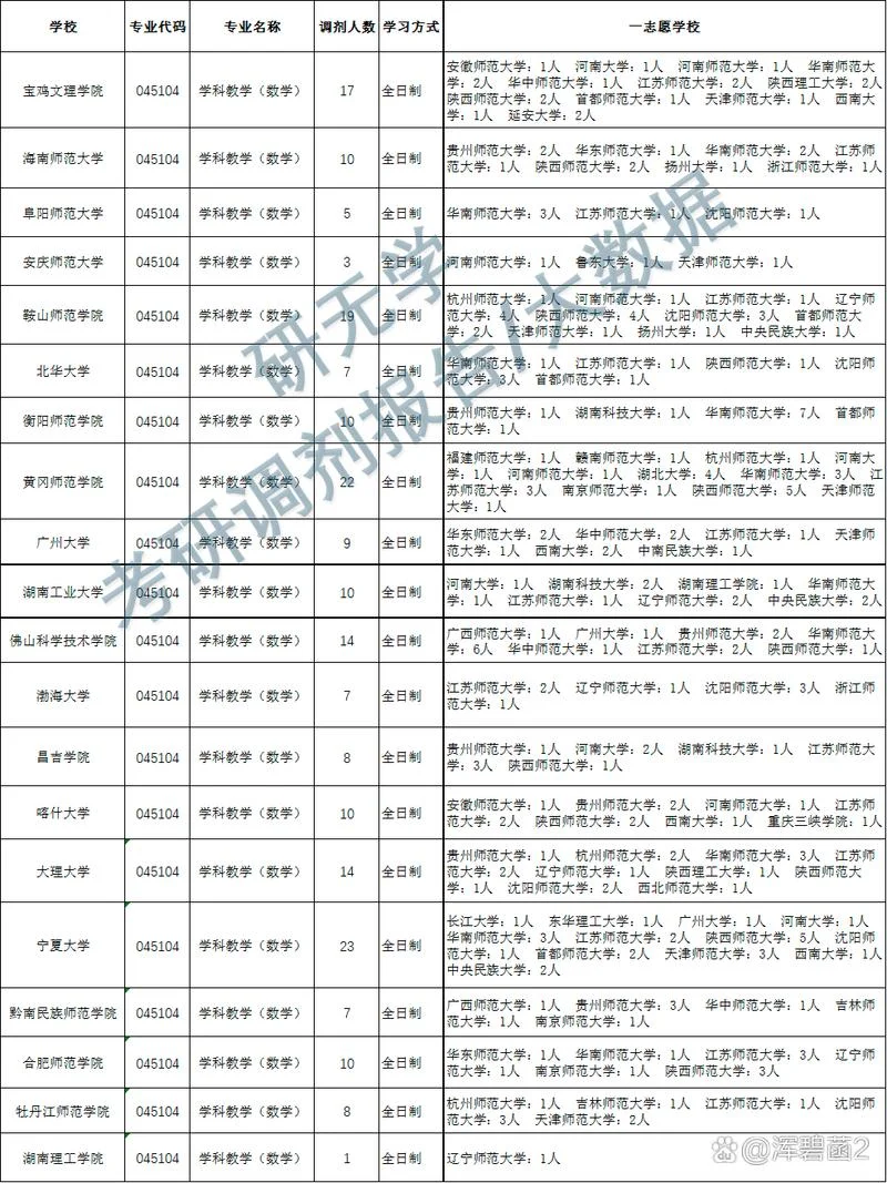 2022考研信息官网_2