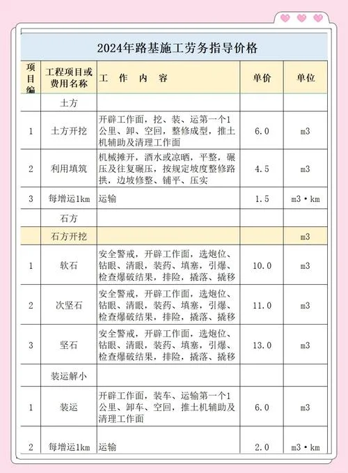 工程资料员报名费用_1
