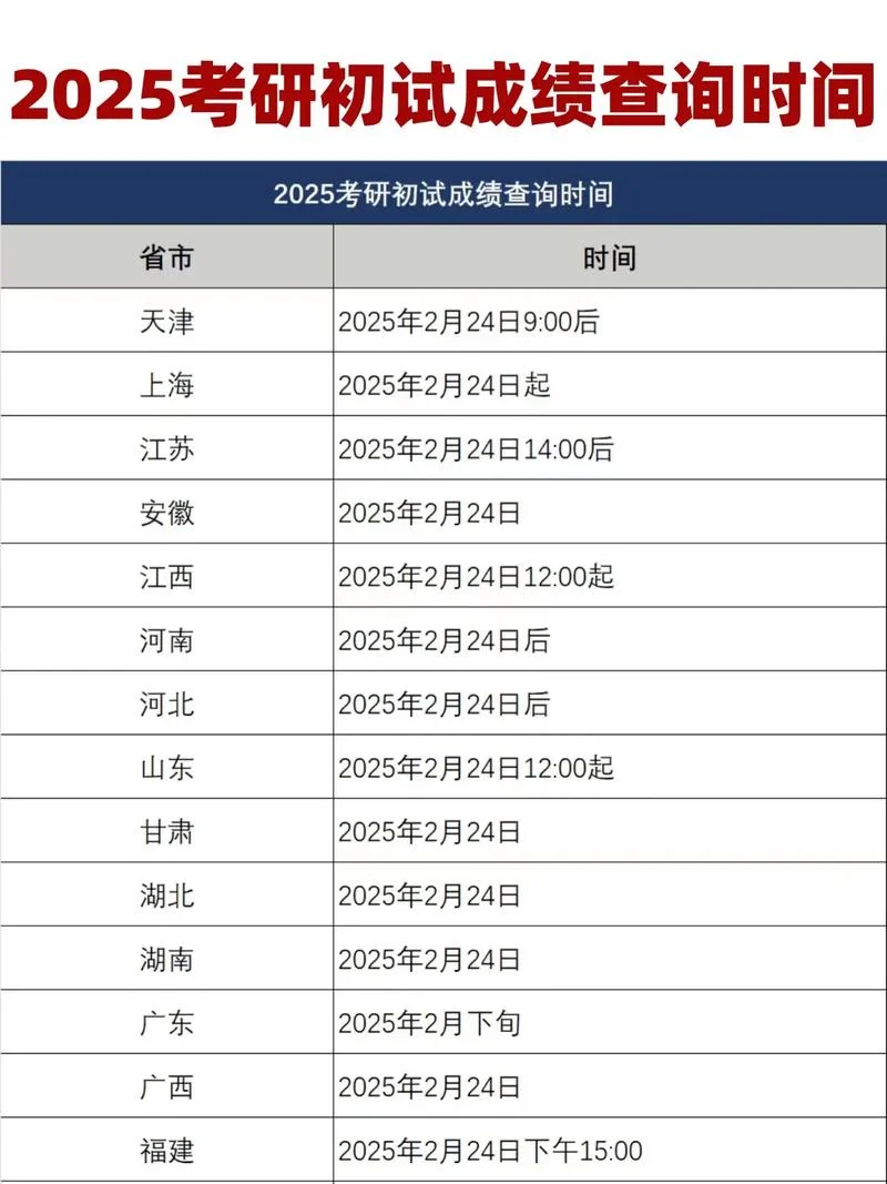 考研查分系统关闭时间-考研查分系统截止时间