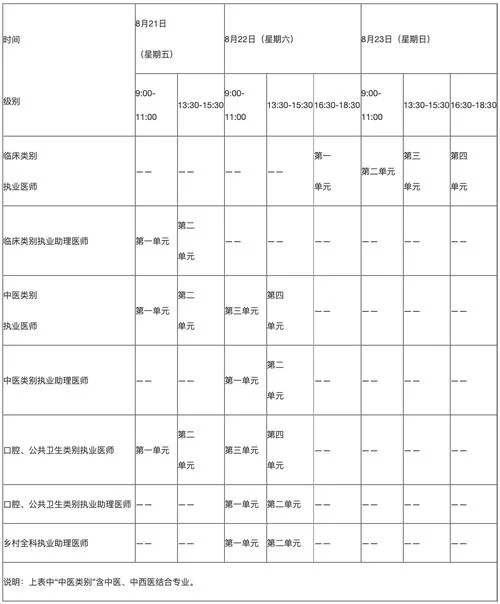 检验医师报考时间-检验医师报考期