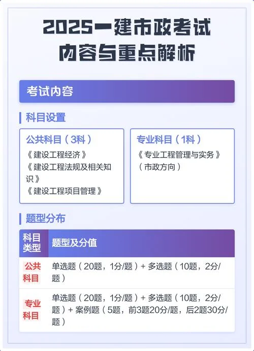 市政一建内容_1