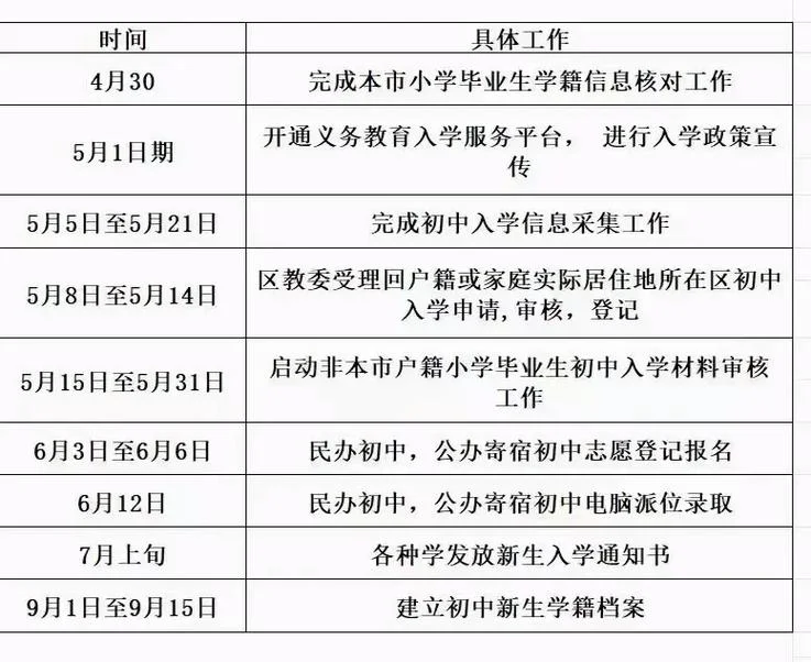 买房上学需要什么条件_1
