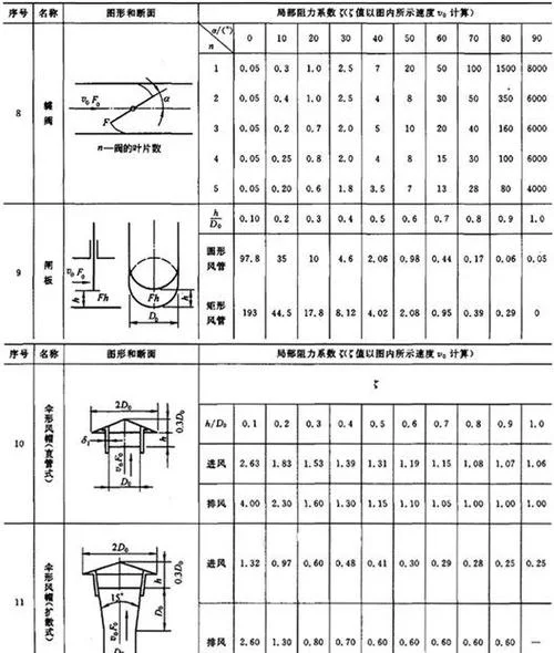 局部阻力公式-局部阻力公式
