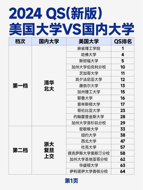 留学美国找哪家-美国留学机构推荐