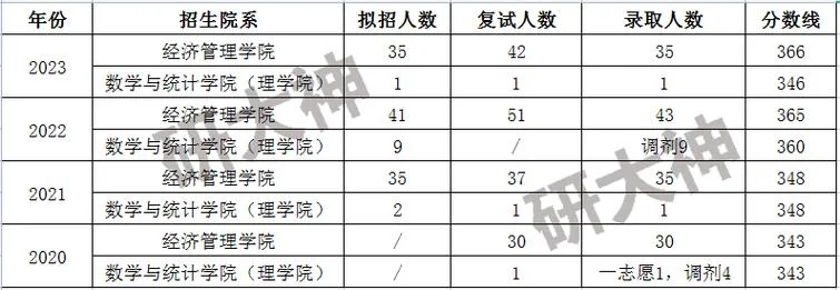 南京政院上海分院考研_2