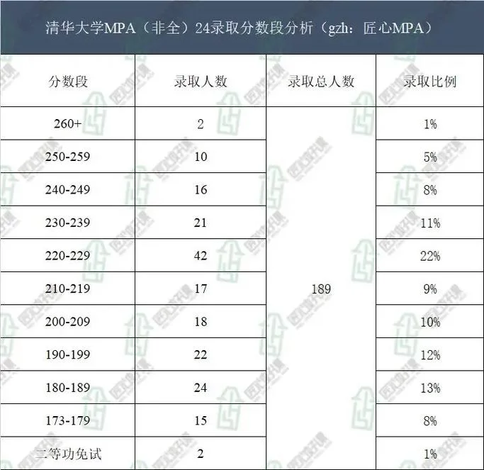 清华大学复试成绩-清华复试成绩