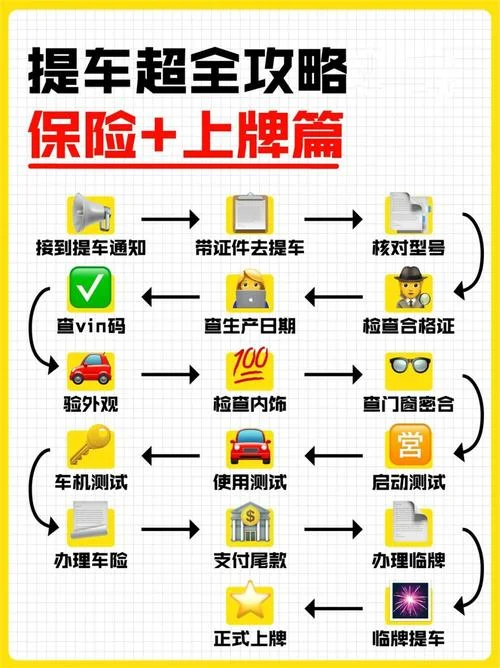 新车一般买什么保险_2