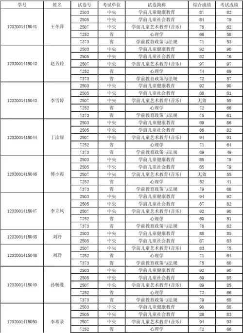 电大怎么算成绩_1