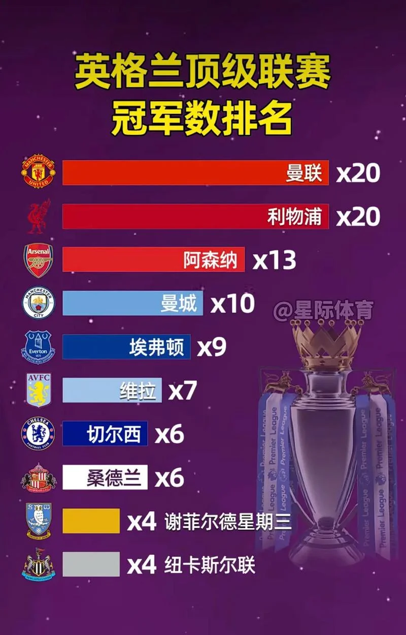 曼城英超历史排名_2