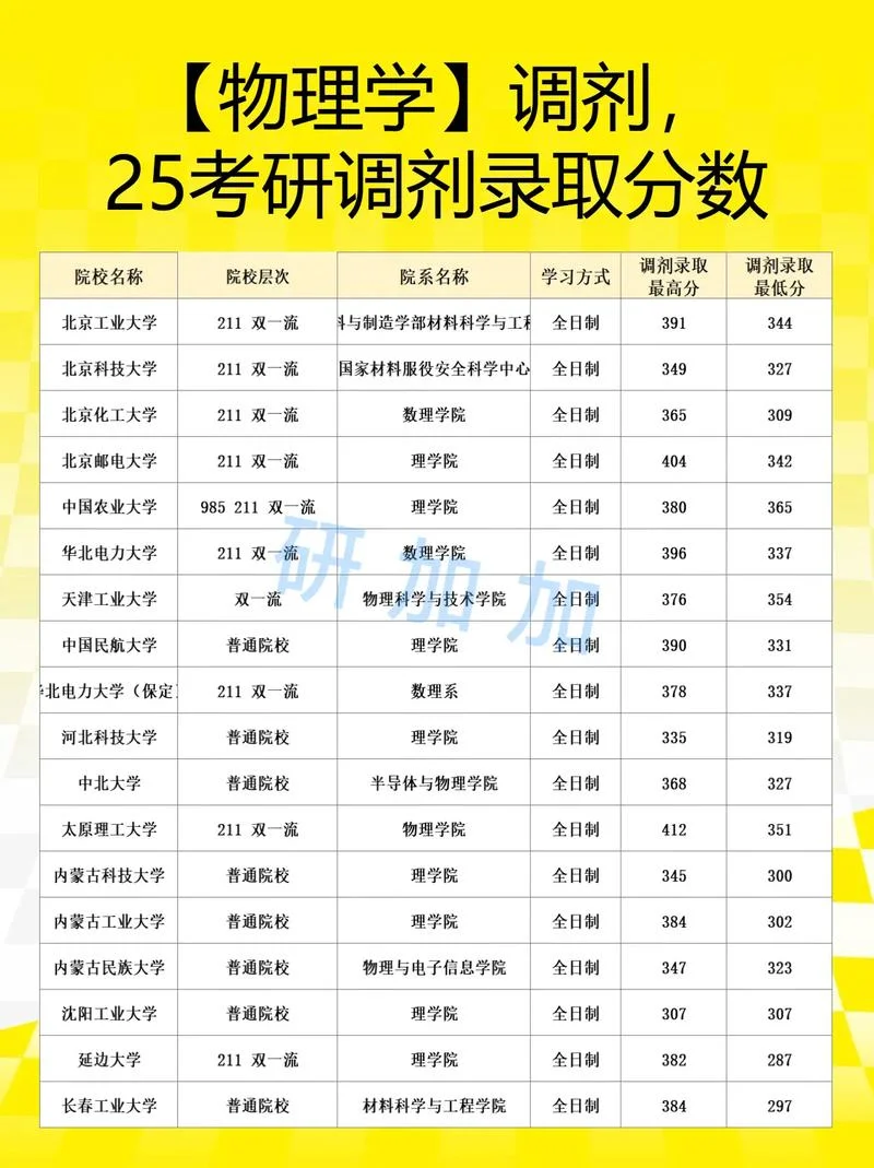 2021考研首批调剂信息_2
