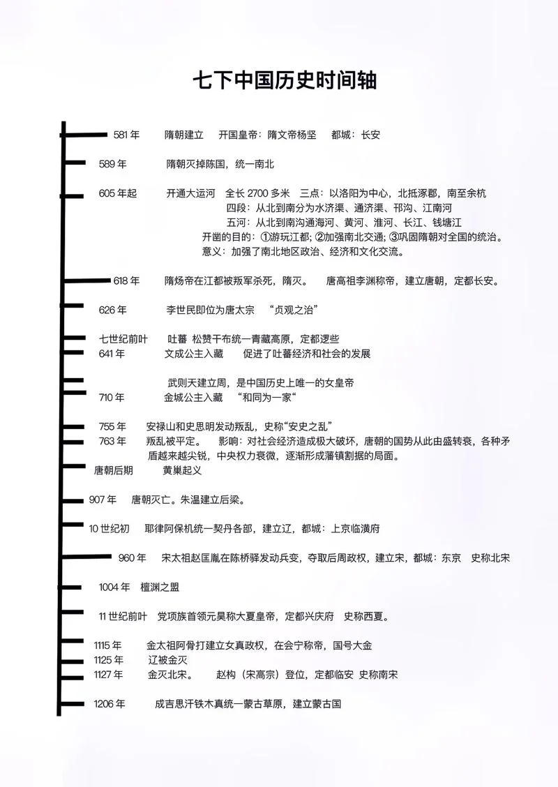 中国历史时间轴线图_2